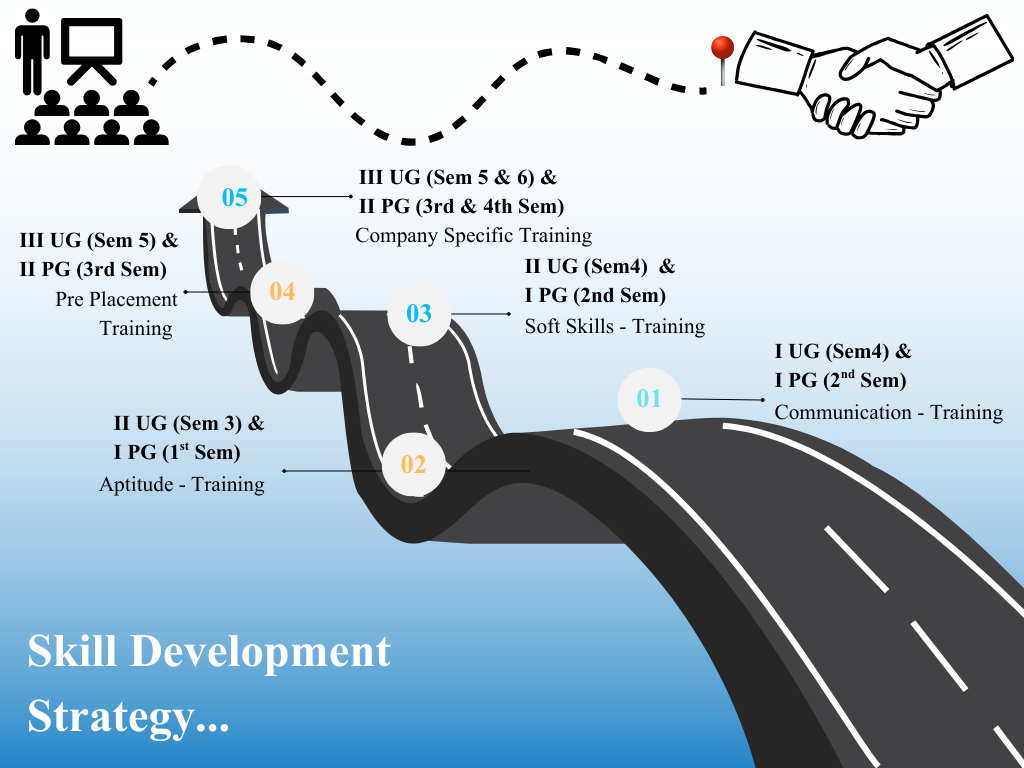 Career Development Flowchart